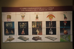 Culturen in Peru